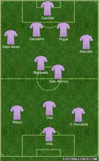 Dream Team Formation 2011