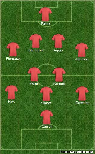 Dream Team Formation 2011