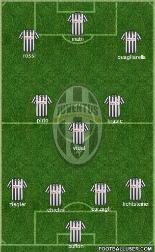 Juventus Formation 2011