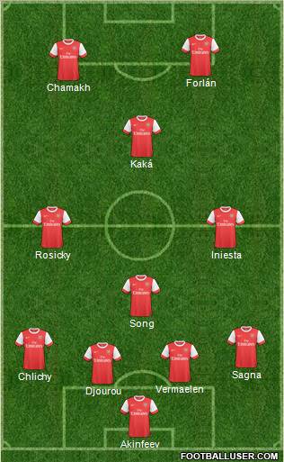Arsenal Formation 2011