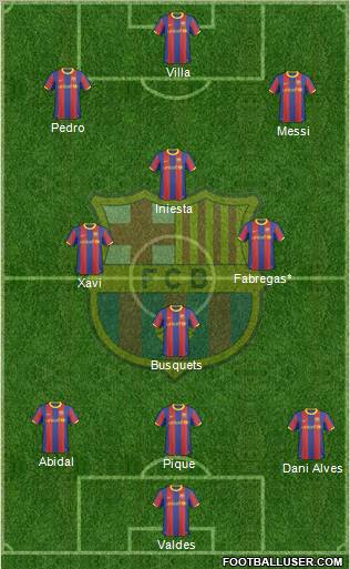 F.C. Barcelona Formation 2011