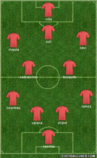 Champions League Team Formation 2011