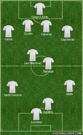Dream Team Formation 2011