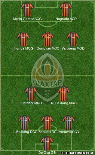 Shakhtar Donetsk Formation 2011