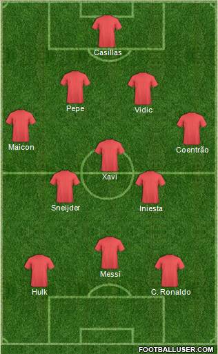 Dream Team Formation 2011