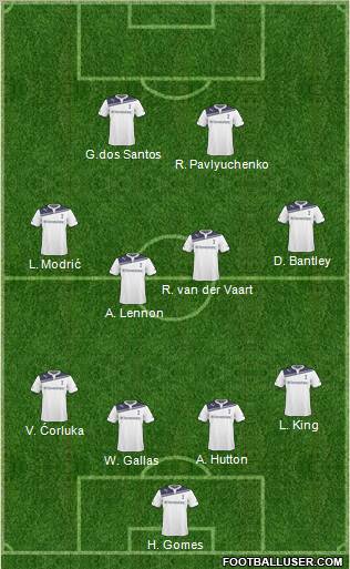 Tottenham Hotspur Formation 2011