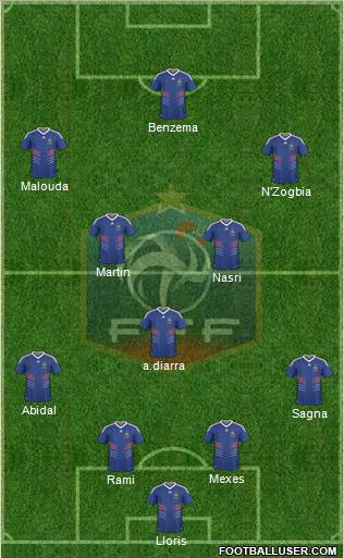 France Formation 2011