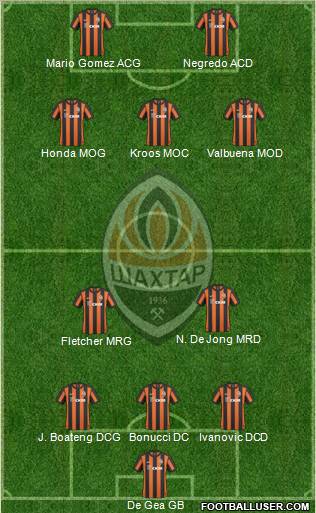 Shakhtar Donetsk Formation 2011