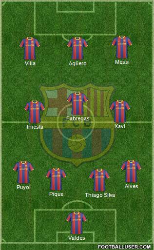 F.C. Barcelona Formation 2011