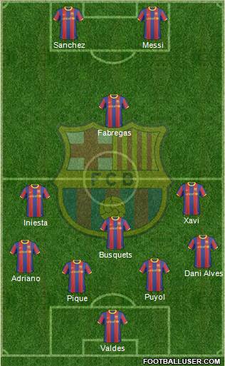 F.C. Barcelona Formation 2011