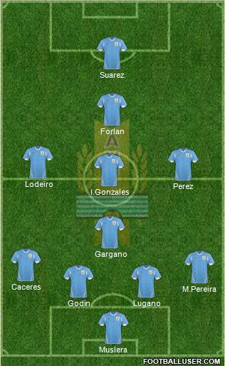 Uruguay Formation 2011