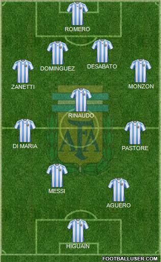 Argentina Formation 2011