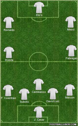 Champions League Team Formation 2011