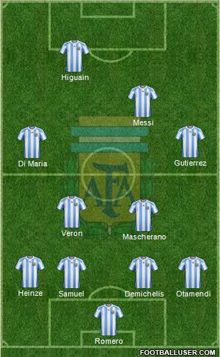 Argentina Formation 2011
