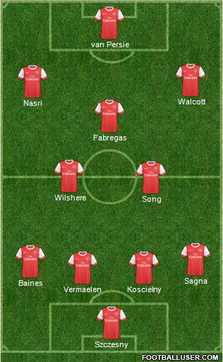 Arsenal Formation 2011
