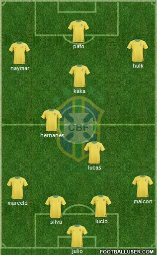 Brazil Formation 2011