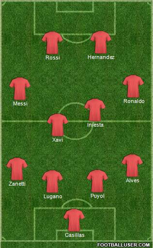 Dream Team Formation 2011