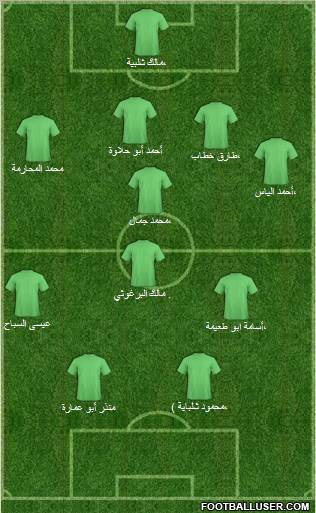 Al-Ramtha Formation 2011