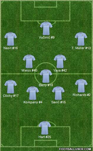 Manchester City Formation 2011