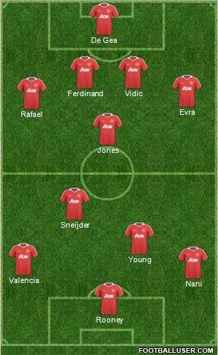 Manchester United Formation 2011