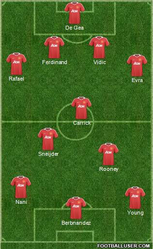 Manchester United Formation 2011