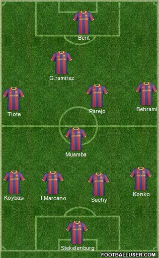F.C. Barcelona B Formation 2011
