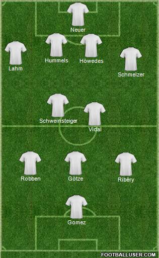 Dream Team Formation 2011