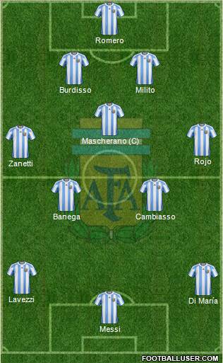 Argentina Formation 2011