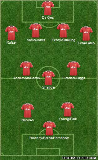 Manchester United Formation 2011