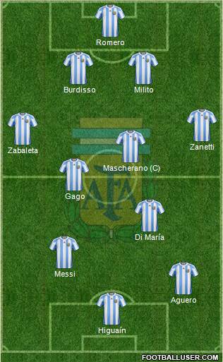 Argentina Formation 2011