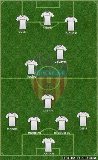 Valencia C.F., S.A.D. Formation 2011