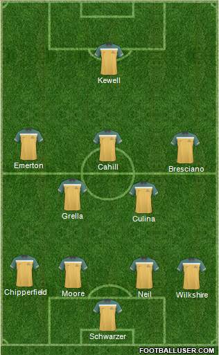 Australia Formation 2011