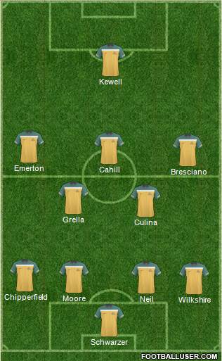 Australia 4-5-1 football formation