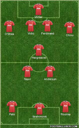 Manchester United Formation 2011