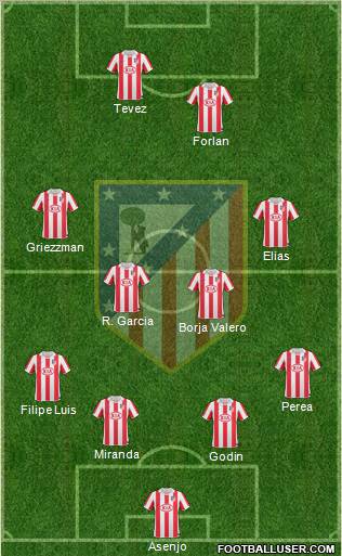 C. Atlético Madrid S.A.D. Formation 2011