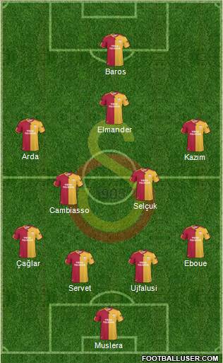 Galatasaray SK Formation 2011