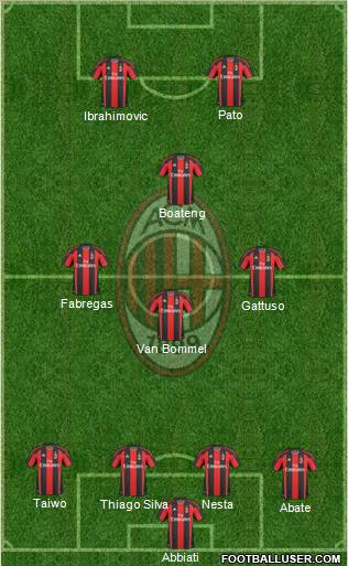A.C. Milan Formation 2011