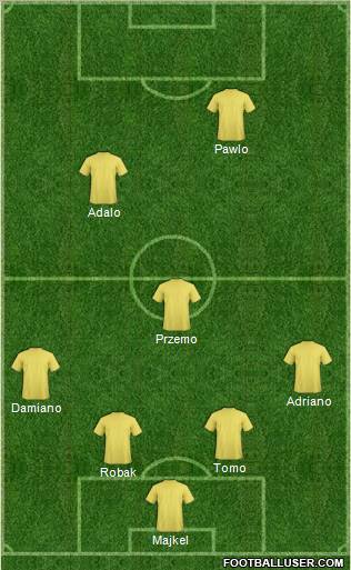 Dream Team Formation 2011