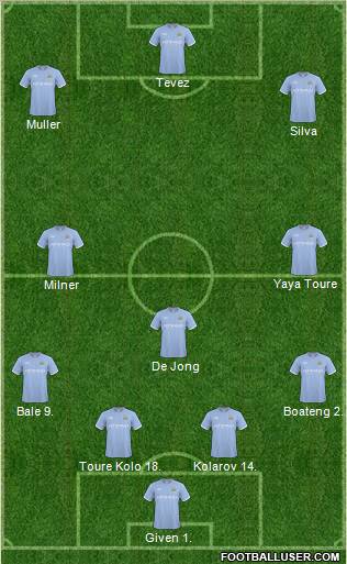 Manchester City Formation 2011