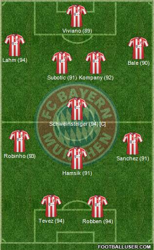 FC Bayern München Formation 2011