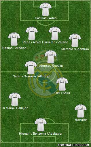 Real Madrid C.F. Formation 2011