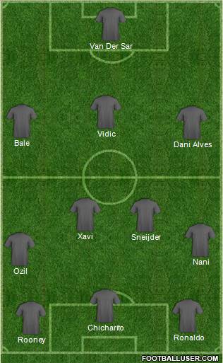 Dream Team Formation 2011