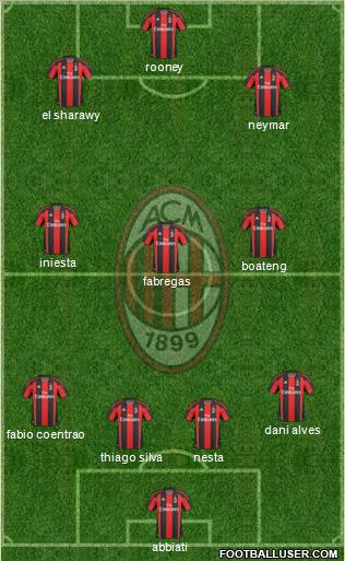 A.C. Milan Formation 2011