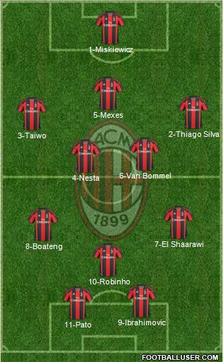 A.C. Milan Formation 2011