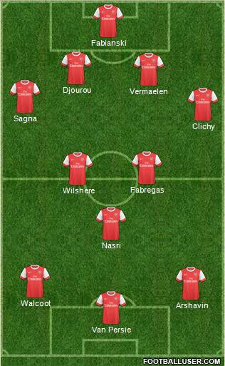 Arsenal Formation 2011