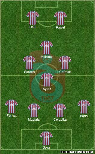 Trabzonspor Formation 2011
