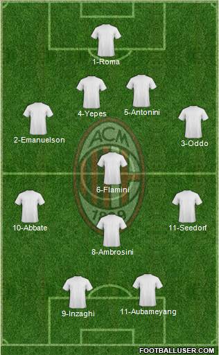 A.C. Milan Formation 2011
