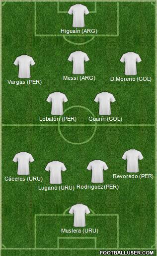 Dream Team Formation 2011