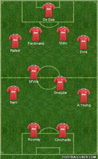 Manchester United Formation 2011