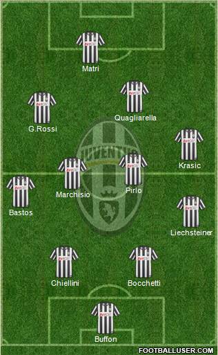 Juventus Formation 2011